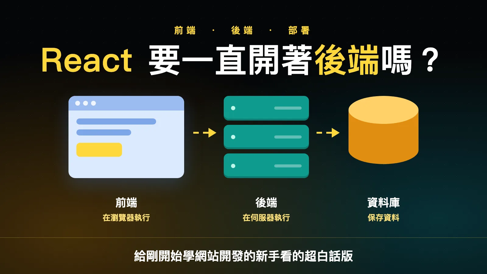 React、前端、後端到底是什麼?給剛開始學 Web 的新手看的超白話版